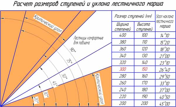 оптимальный размер ступеней