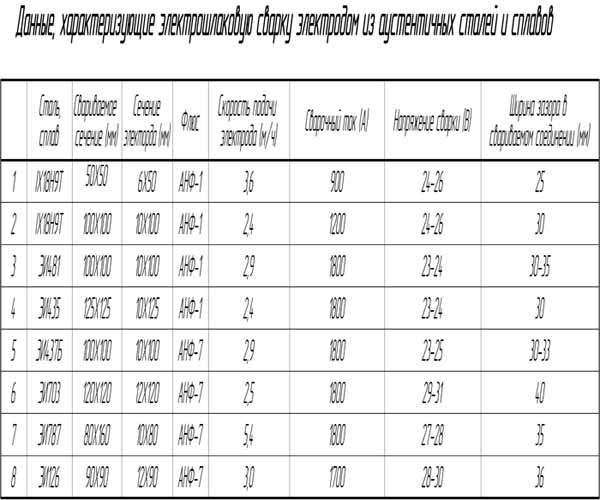 сварка стали электродами